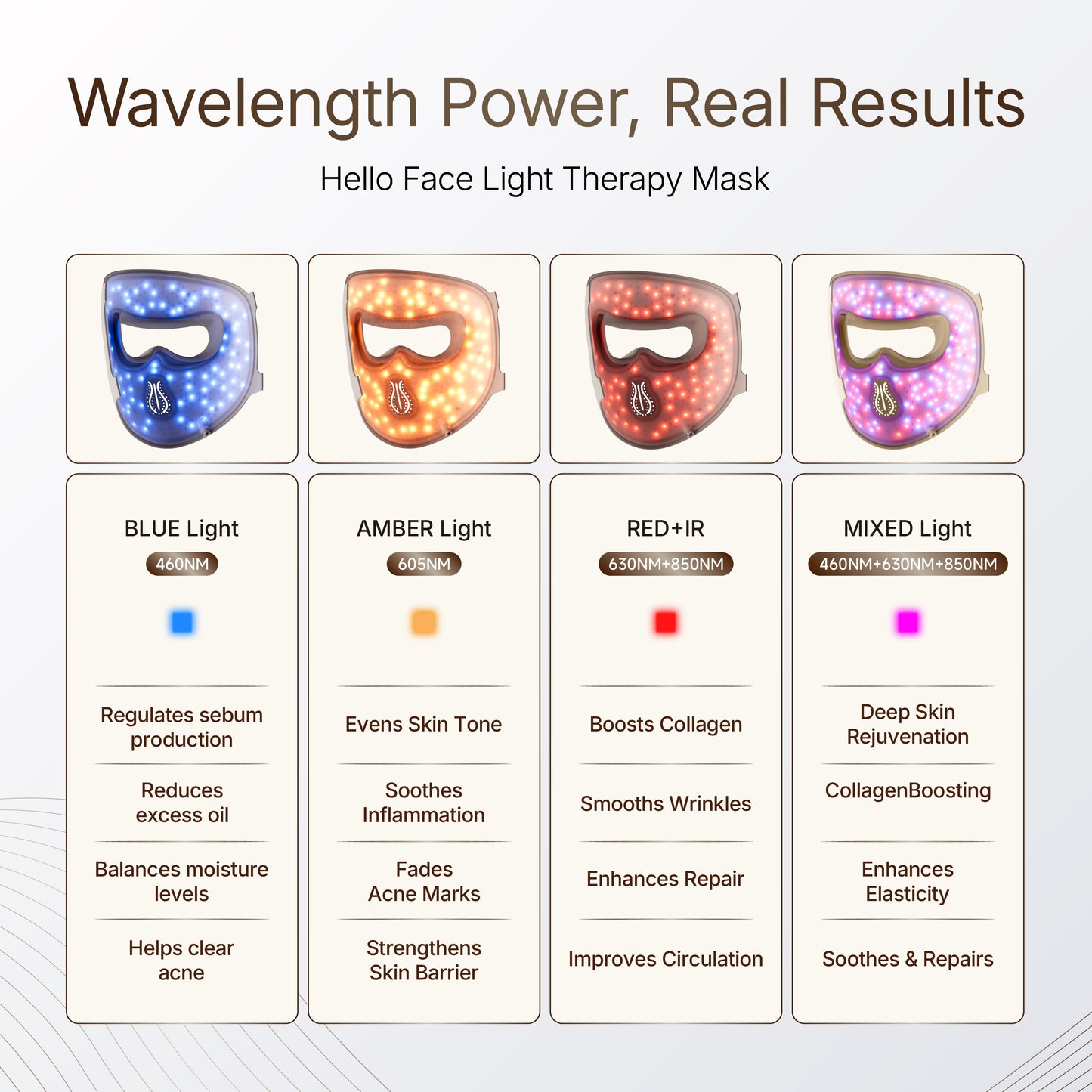 HelloFace Mask Light Therapy Pro 2.0
