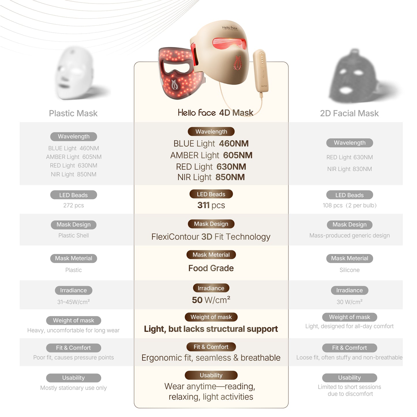 HelloFace Mask Light Therapy Pro 2.0